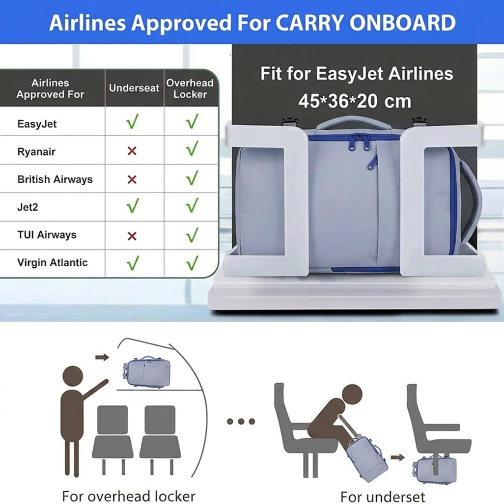 Taygeer Ryanair Cabin Bags 40x30x20 Underseat, Travel Backpack Cabin Size
