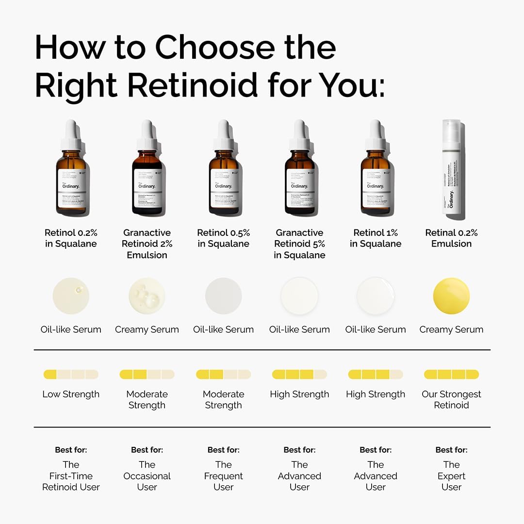 The Ordinary Retinol 1% in Squalane, High-Strength Retinol Serum for Anti-Aging and Skin Smoothing, 30ml