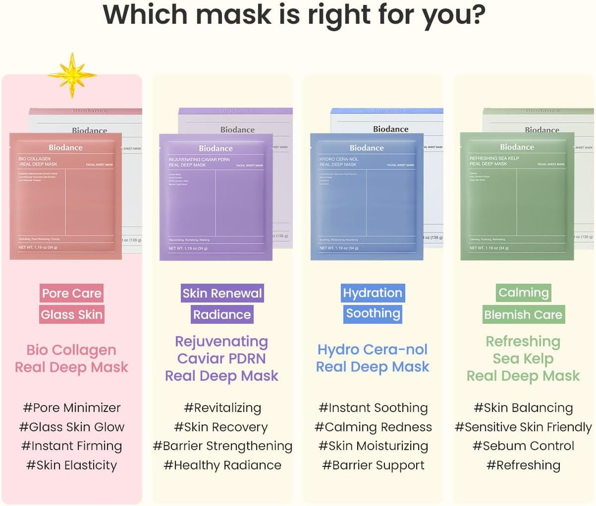 BIODANCE Bio-Collagen Hydrogel Overnight Face Mask. 4 PCs
