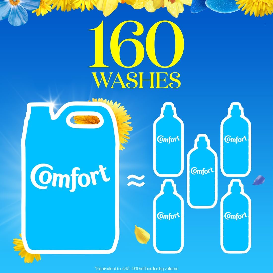 Comfort Fresh Blue Skies Fabric Conditioner Softener with Motion-Activated Fragrance Technology 100 Days of Freshness 160 washes (4.8 L)