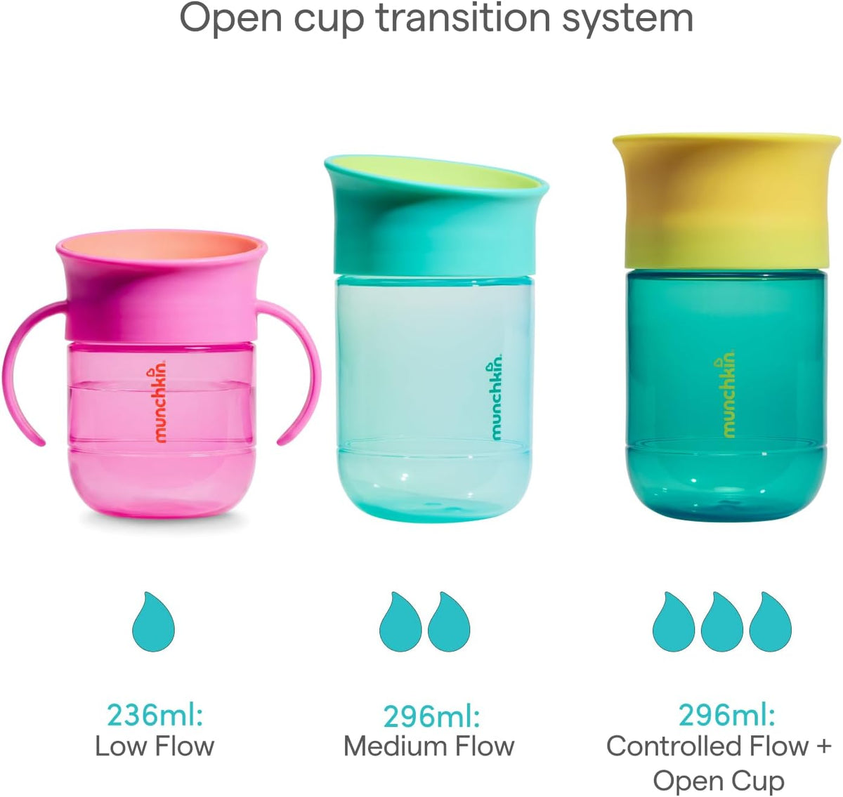 Munchkin Miracle 360 Baby Cup |2-Pack | 6m+ | 207ml | Purple/Coral