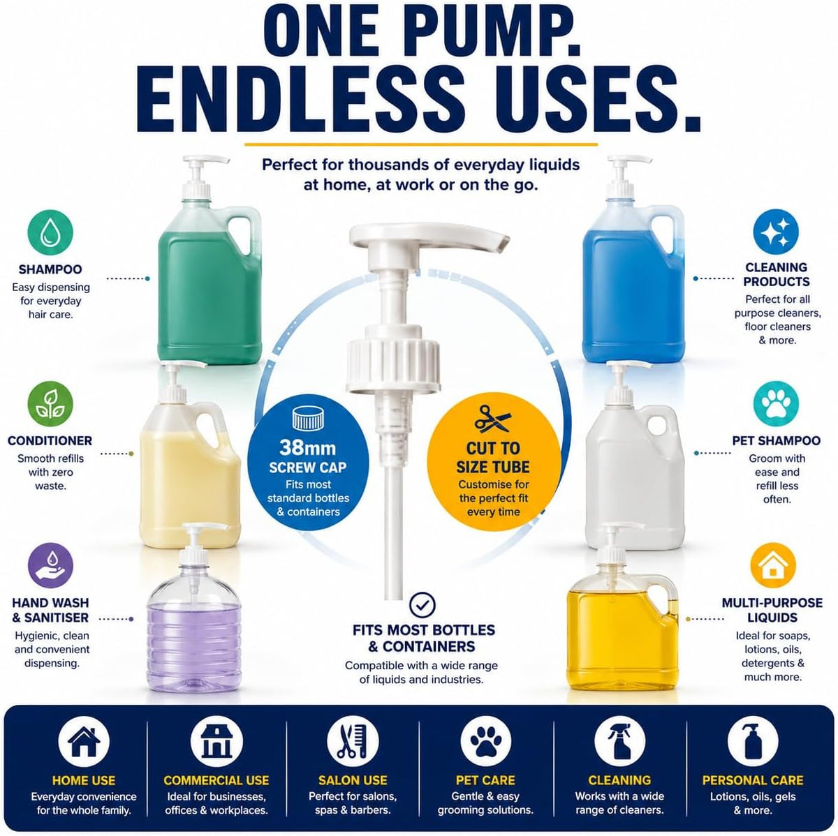 5 Litre Pump Dispenser for 5 Litre Container - 38mm Screw Top with 23cm Tube, 4ml Dose Push Down Pelican Pump for Shampoo, Soap, Syrup & Cleaning Liquids, Accurate & Durable Dispenser (3 PACK)