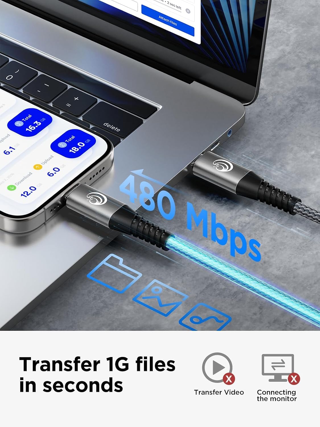 USB C to USB C Cable 3m 2Pack, 100W C to C Charger Cable Fast Charge USBC Type C Charging Lead for iPhone 16 15 Pro Max Plus MacBook iPad Air/Pro Samsung Galaxy S24/S23/S22 Ultra Pixel 8 Switch XPS