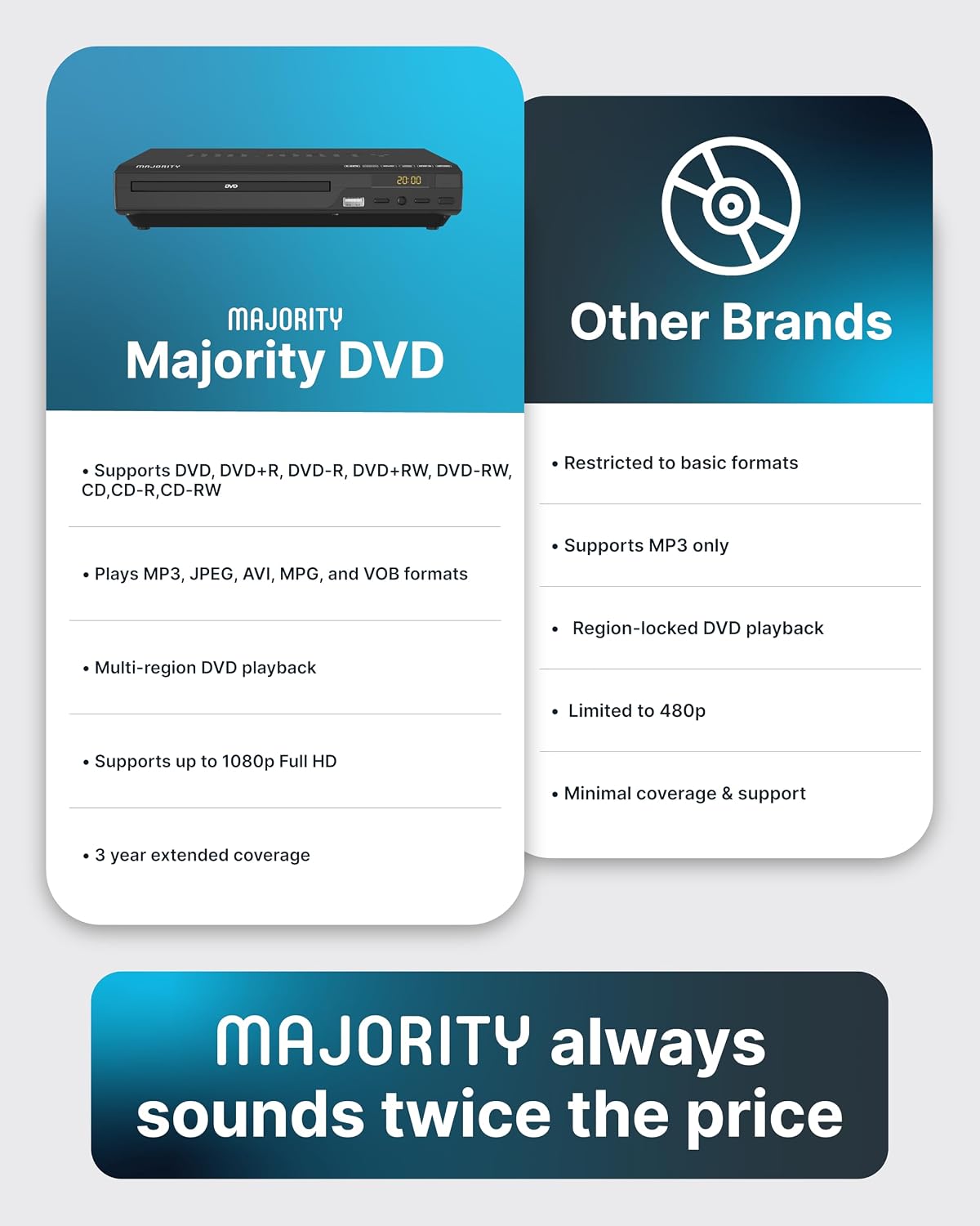 MAJORITY HDMI DVD Player for TV 1080P Region Free DVD Players for Smart TV