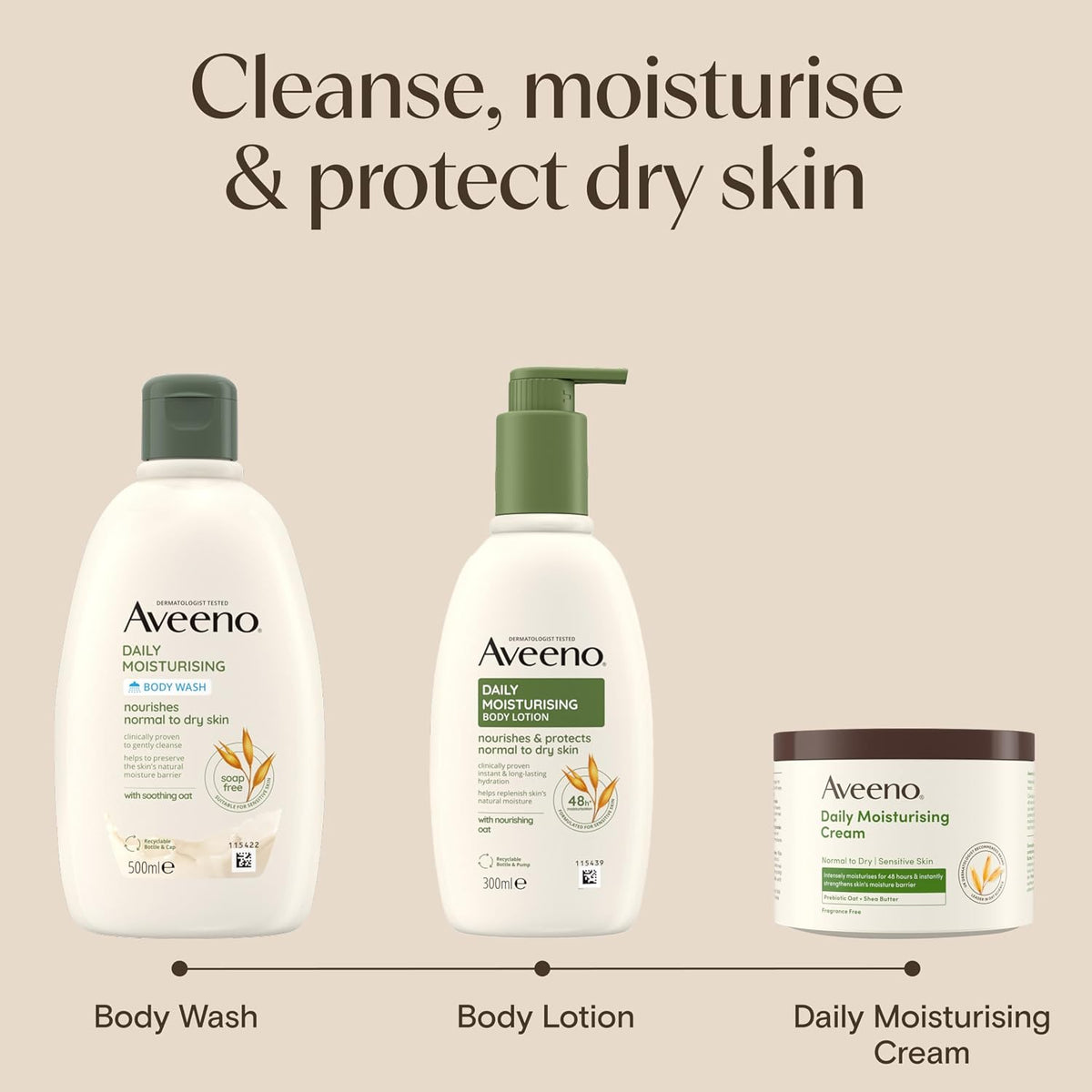 Aveeno Daily Moisturising Body Wash for Sensitive Skin (1x 500ml)