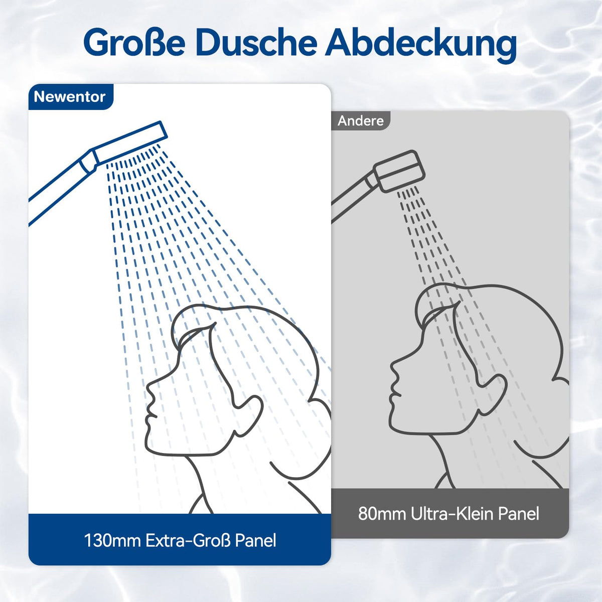 High Pressure Shower Head, Power Shower Head with 6 Modes