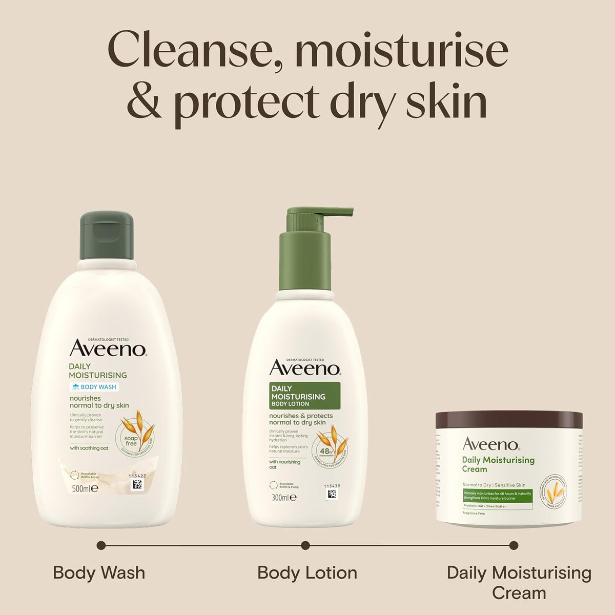 Aveeno Daily Moisturising Body Lotion for Sensitive Skin (1 x 500ml)