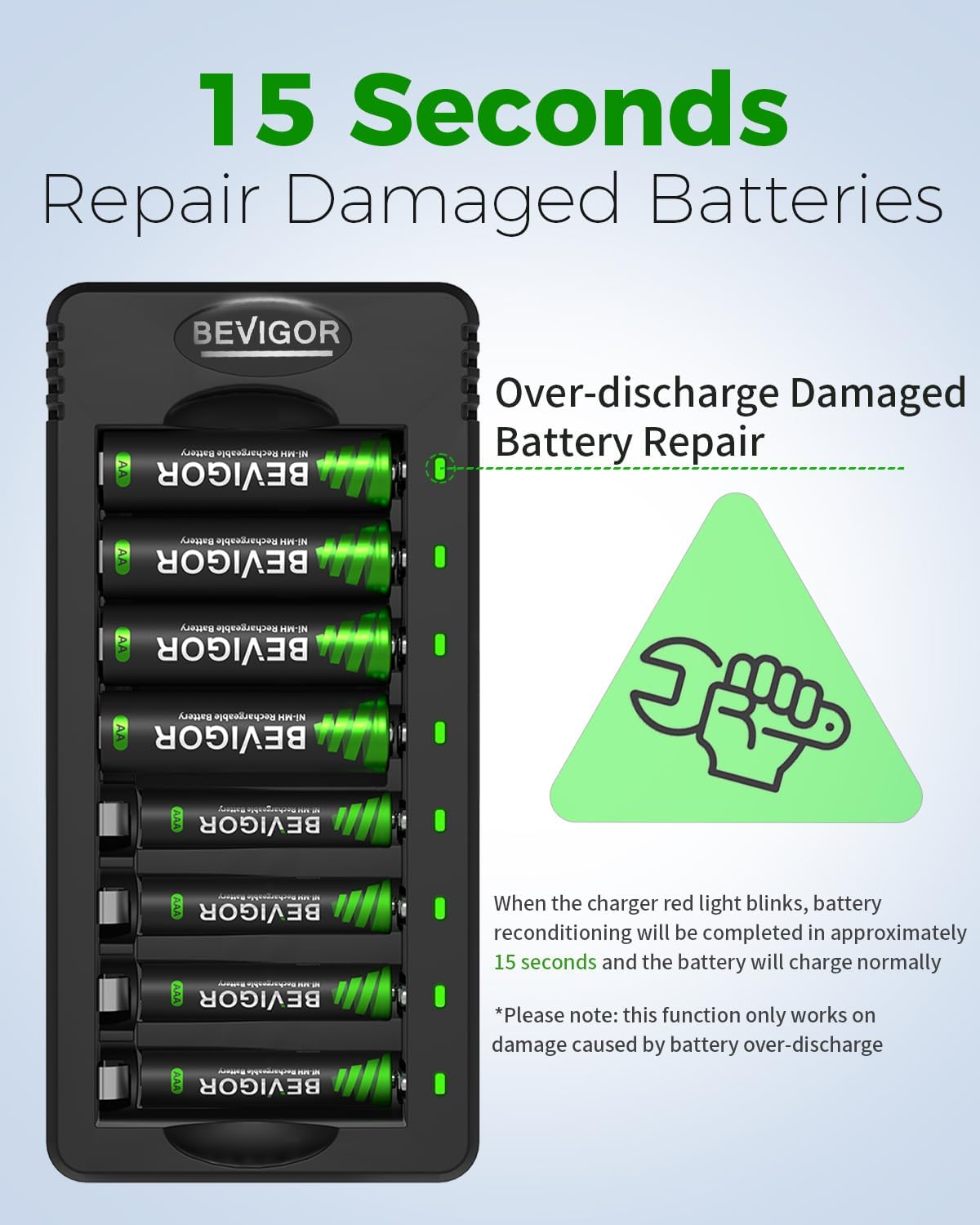 BEVIGOR 8 Pcs 2800mAh AA Rechargeable Batteries with 8 Slot LED Smart Battery Charger Set, Type C Fast Charging for Ni-MH/Ni-CD Rechargeable Batteries