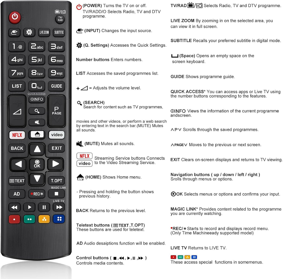 Universal Remote Control Replacement for LG All Smart TV