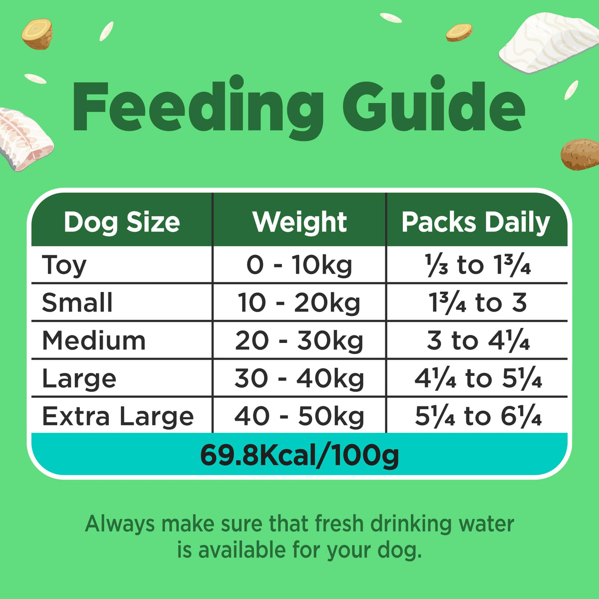 Naturediet Feel Good Wet Dog Food Selection Pack, 390g x 16 Cartons