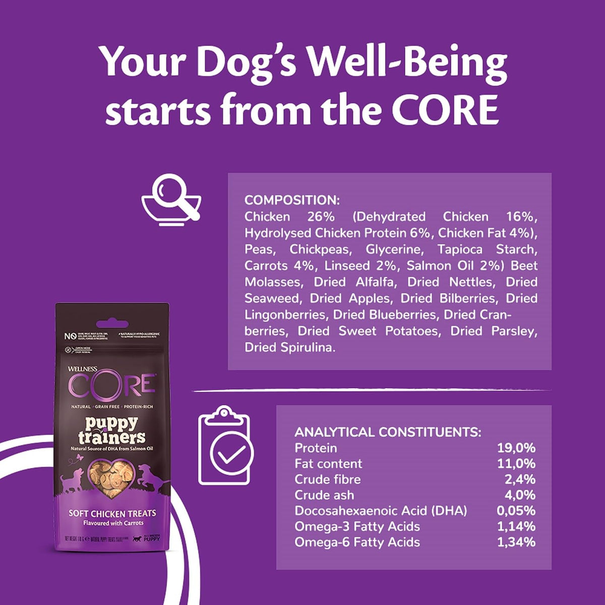 Wellness CORE Puppy Trainers 170g, Chicken & Carrots – Soft Dog Treats