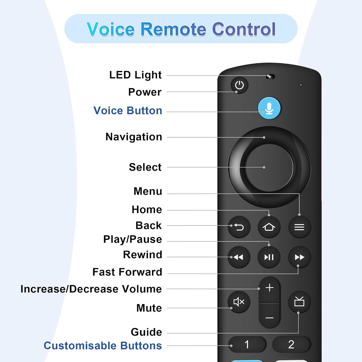 Replacement Remote for All Fire Series,Remote for TV Stick (HD, 4K, 4K Max, Lite),TV Cube,Remote for Hisense, TCL, Insignia, 3rd Gen Fire Smart TVs