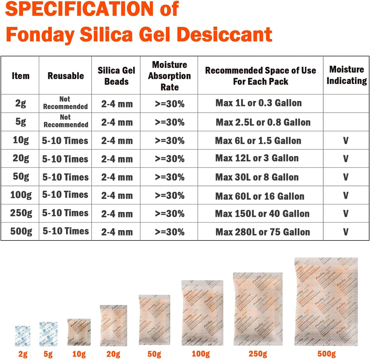 1 Gram 50 Packets Fonday Food Grade Silica Gel Desiccant Packs