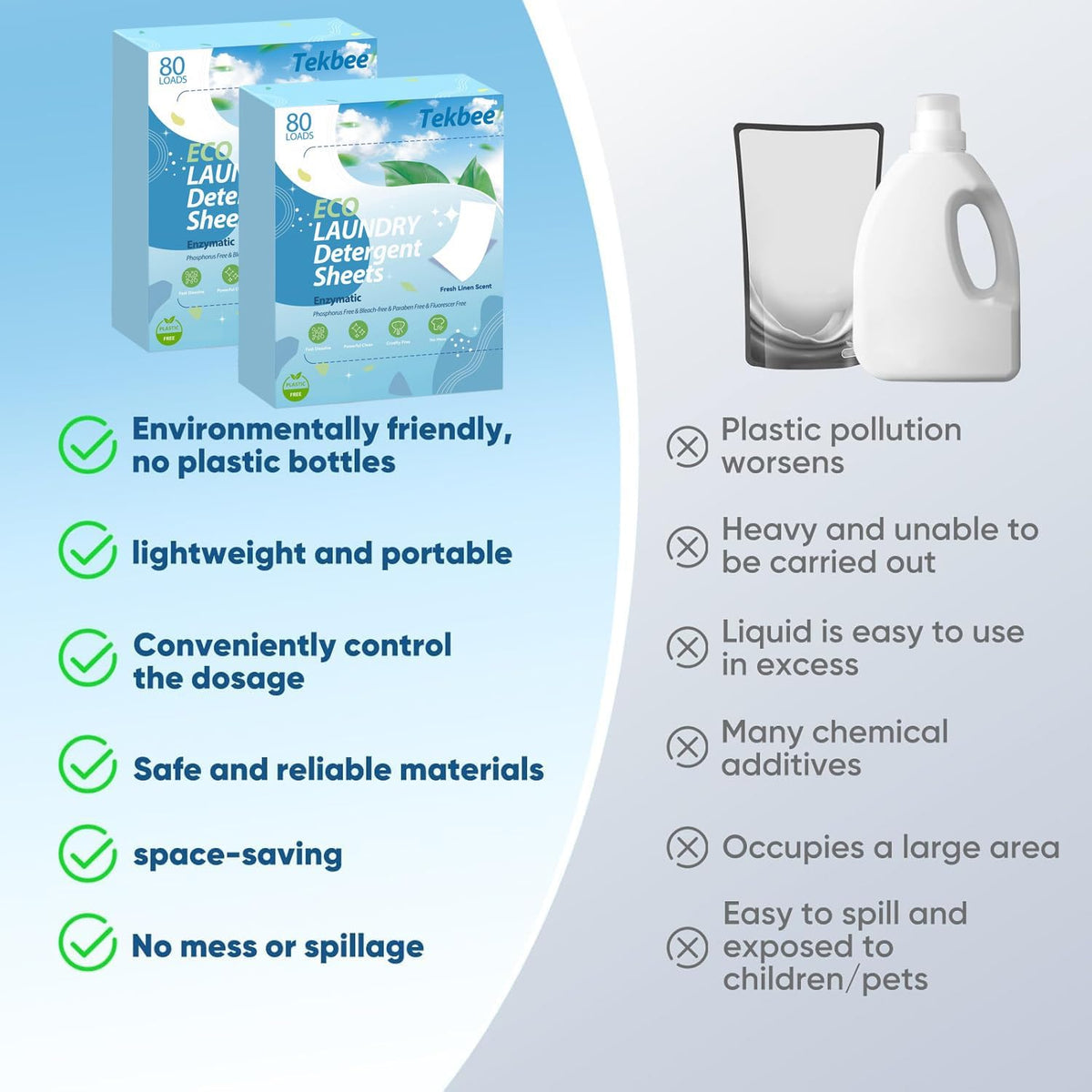 Laundry Detergent Sheets – Biodegradable, Plant-Based, Plastic-Free – 80 Washes, Linen Fresh – PreDosage for Eco-Friendly, Compact & Mess-Free Laundry