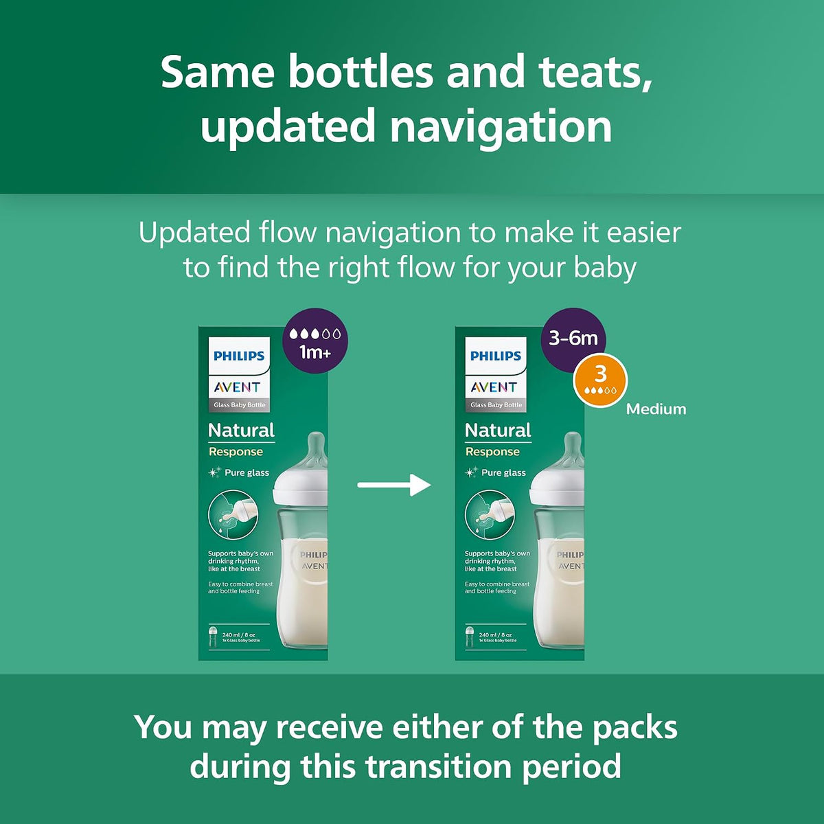 Philips Avent Natural Response Glass Baby Bottles 8oz/240 ml with Medium Flow Teats (Flow 3), 2 Pack, SCY933/02
