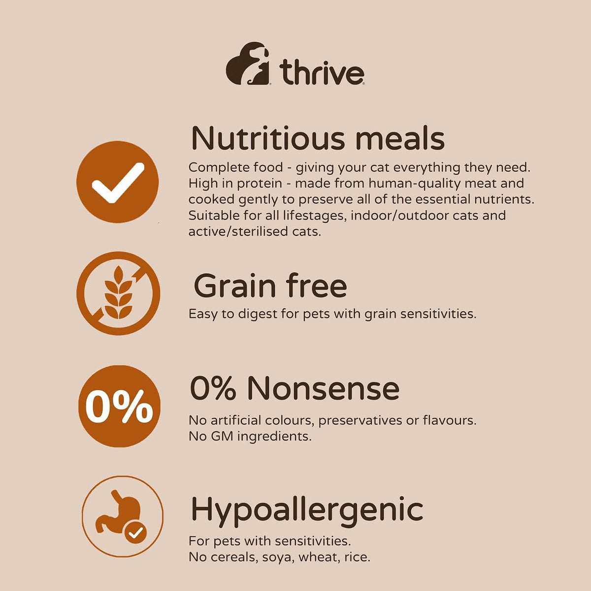 thrive Cat PremiumPlus Dry Food- CHICKEN with TURKEY 1.5kg