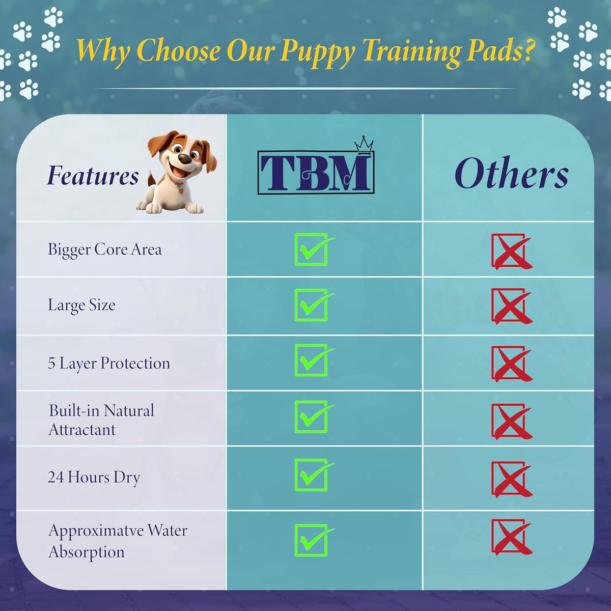TBM Puppy Pads Large Size Pack of 100 60x 60 super Absorbent Puppy Training Pads Anti Slip Dog training pads - No Leaking Quick Dry Dog Pads