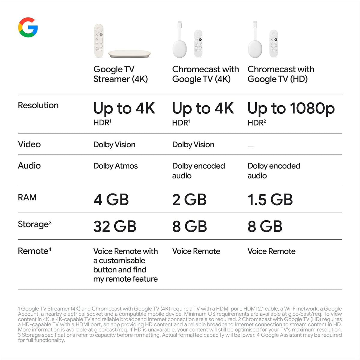 Google TV Streamer (4K) - Fast Streaming Entertainment With Voice Search Remote - Watch Movies, Shows, Live TV and Netflix in 4K HDR - Smart Home Control - 32 GB Storage - Porcelain