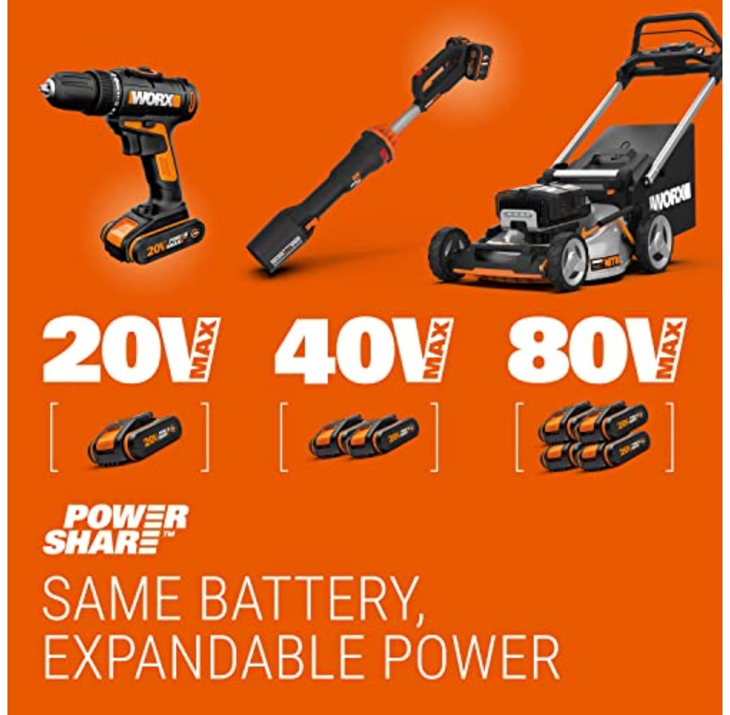 Worx WG779E.2 40V 34cm Cordless Lawnmower, ideal for Gardens up to 230㎡, Cut-to-Edge, striped Lawn Roller, foldable Handle, PowerShare, includes 2x 2.0Ah Batteries, Charger & 30L Grass collection bag