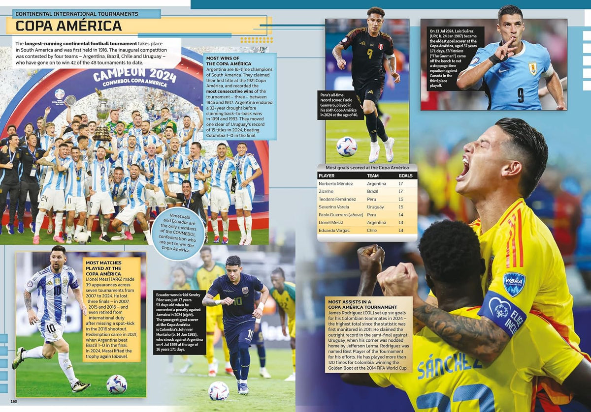 Guinness World Records Football Edition 2027