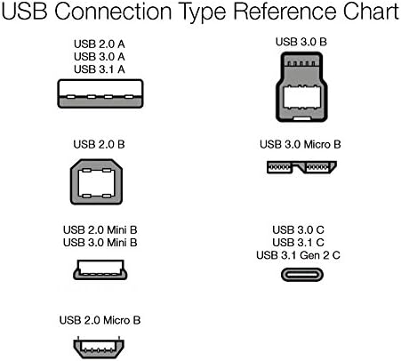 Amazon Basics 5-Pack USB-A to Micro USB Charging Cable, 480Mbps Transfer Speed with Gold-Plated Plugs, USB 2.0, 3 m, Black