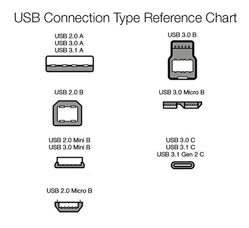 Amazon Basics 5-Pack USB-A to Micro USB Charging Cable, 480Mbps Transfer Speed with Gold-Plated Plugs, USB 2.0, 3 m, Black
