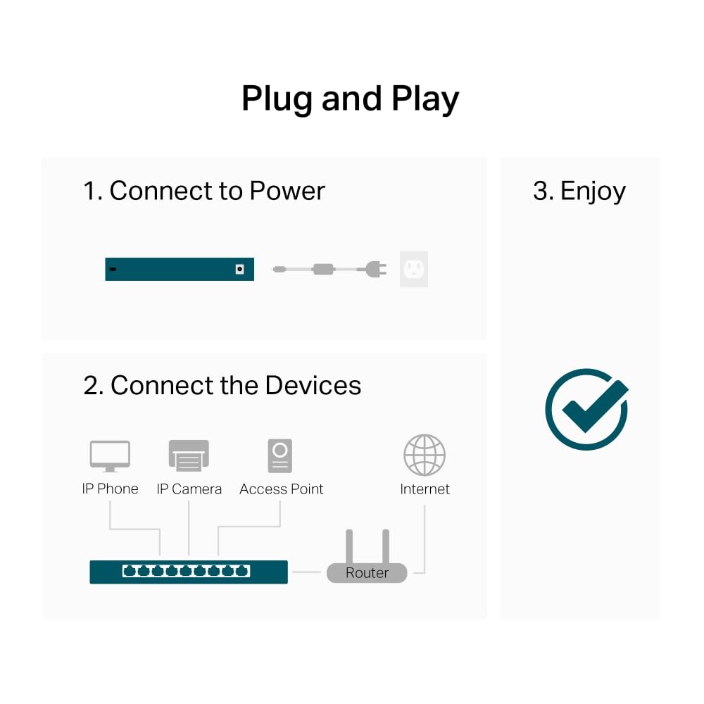 TP-Link EH210 Ethernet Splitter, 1 to 2 Gigabit Network Switch