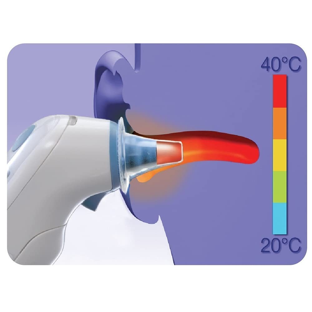 Braun ThermoScan Hygiene Caps - 40 pcs - Compatible with Braun ThermoScan Ear Thermometers - LF40