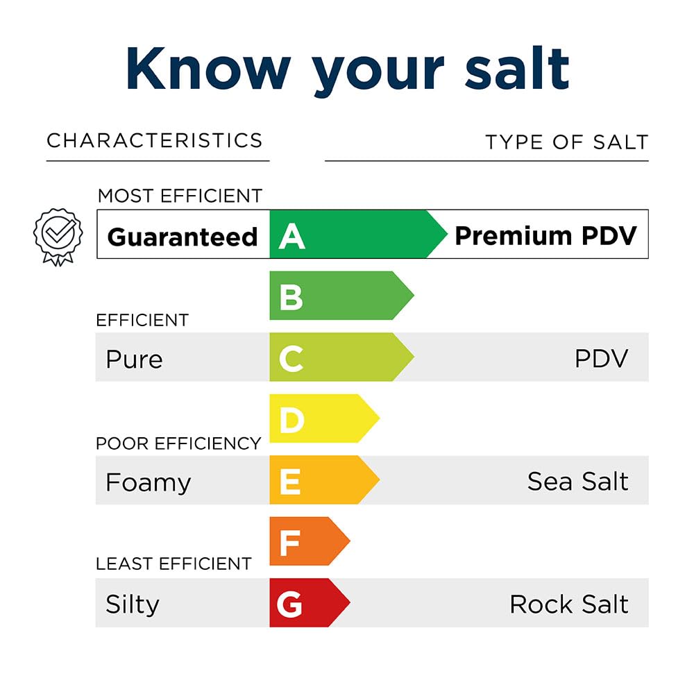 Kinetico Block Salt for Water Softeners - Genuine Kinetico Product - Delivers Superior Performance - 6 packs with 12 salt blocks in total