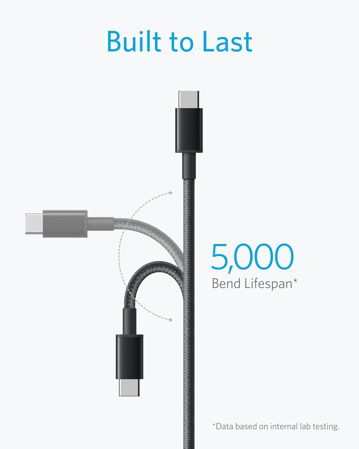 Anker USB C to USB C Charger Cable, 60W (3A) New Nylon (6 ft/1.8m, 2-Pack)
