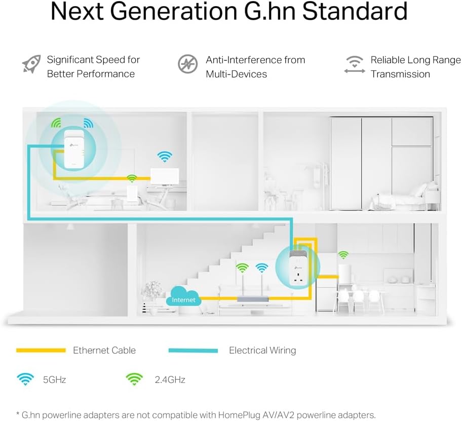 TP-Link TL-WPA4220 2-Port Add-On Powerline Adapter, Range Extender, Broadband/WiFi Extender, WiFi Booster/Hotspot, No Configuration Required, UK Plug