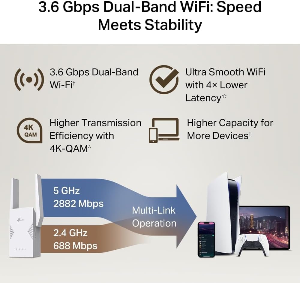 TP-Link RE550 AC1900 WiFi Extender Booster WiFi Booster