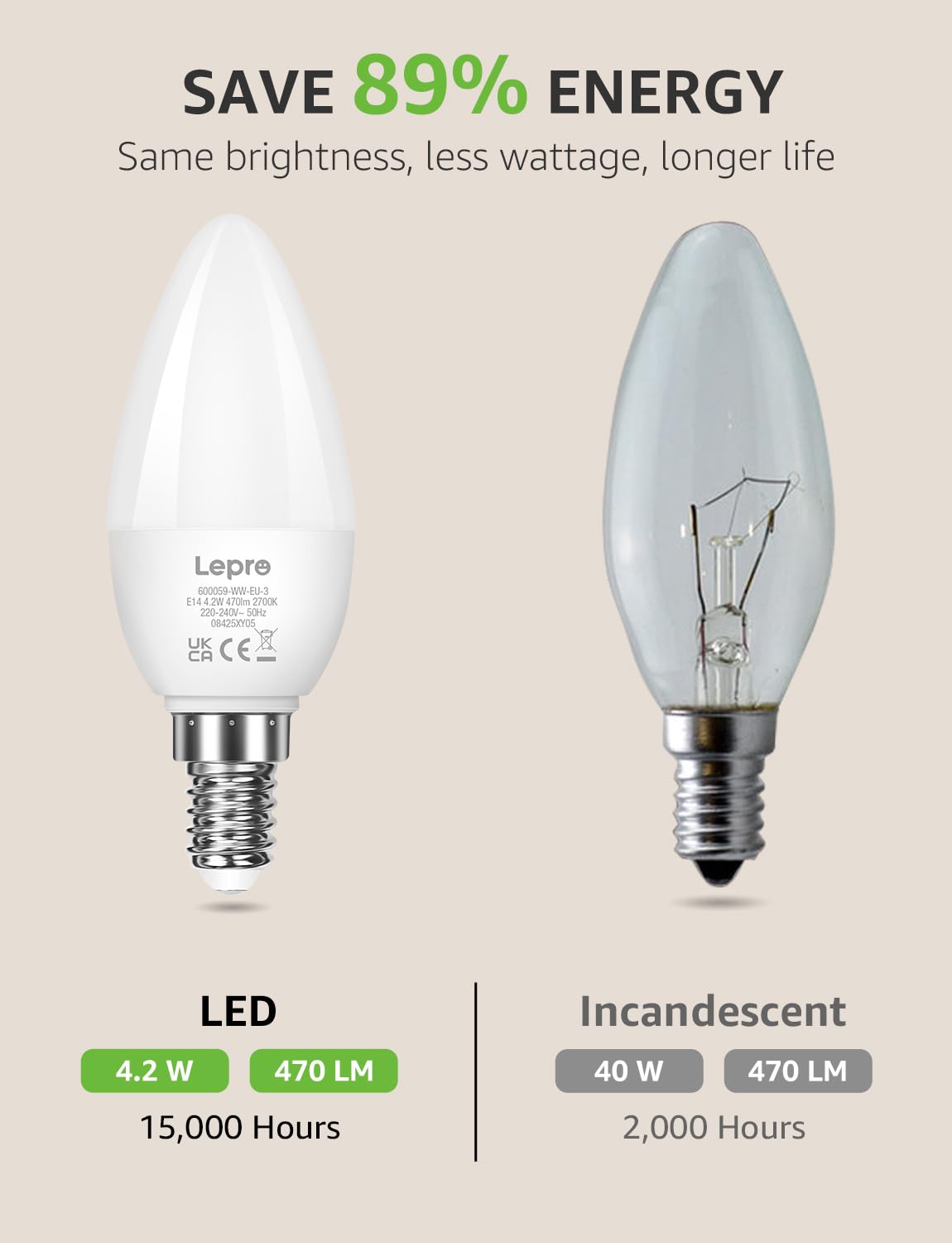 Lepro C37 E14 LED Light Bulb, Warm White 2700K, 4.2W=40W, 470LM, Pack of 6