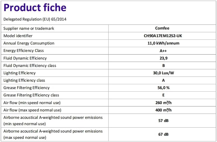 COMFEE' 90 cm Chimney Cooker Hood Class A++ Extractor Hood with LED and Recirculating & Ducting System Wall Mounted Range Hood 900 mm Extractor Fan kitchen with Carbon Filters
