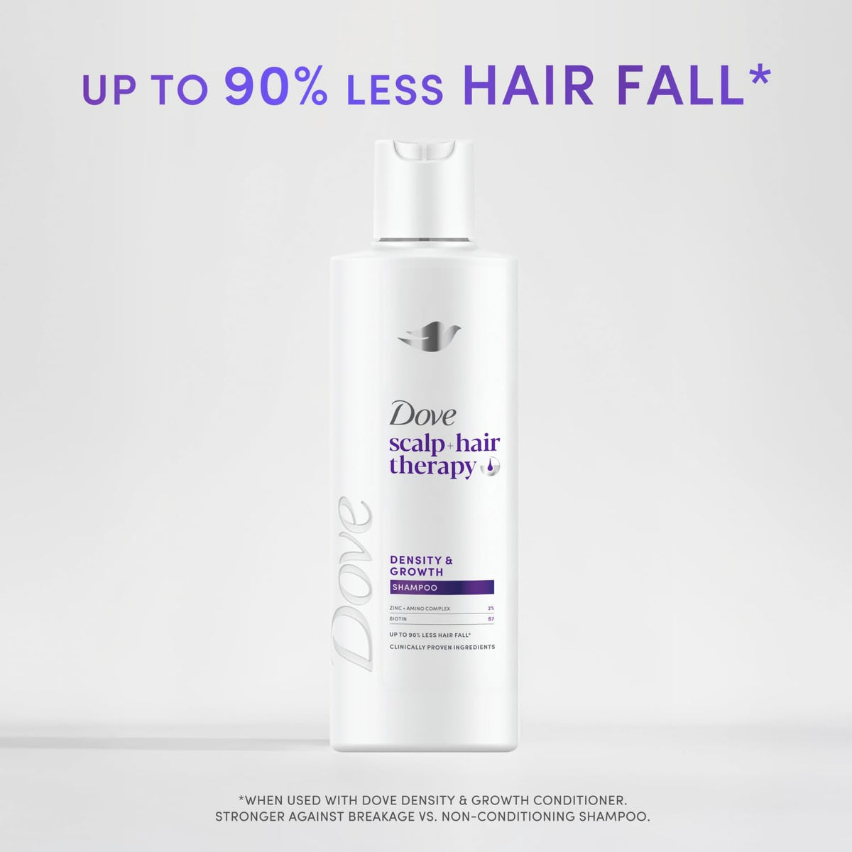 Dove scalp + hair therapy Density & Growth¹ Shampoo hair care with Amino Complex, Zinc and Biotin for up to 90% less hair fall* 250 ml