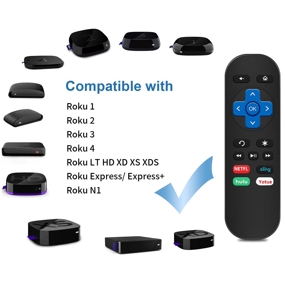 Gvirtue 【Pack of 2】Replacement Remote Control Compatible with Roku Box Model: Roku 1, Roku 2(HD, XD, XS), Roku 3, Roku LT, HD, XD, XDS, Roku N1, Roku Express, Roku Express+