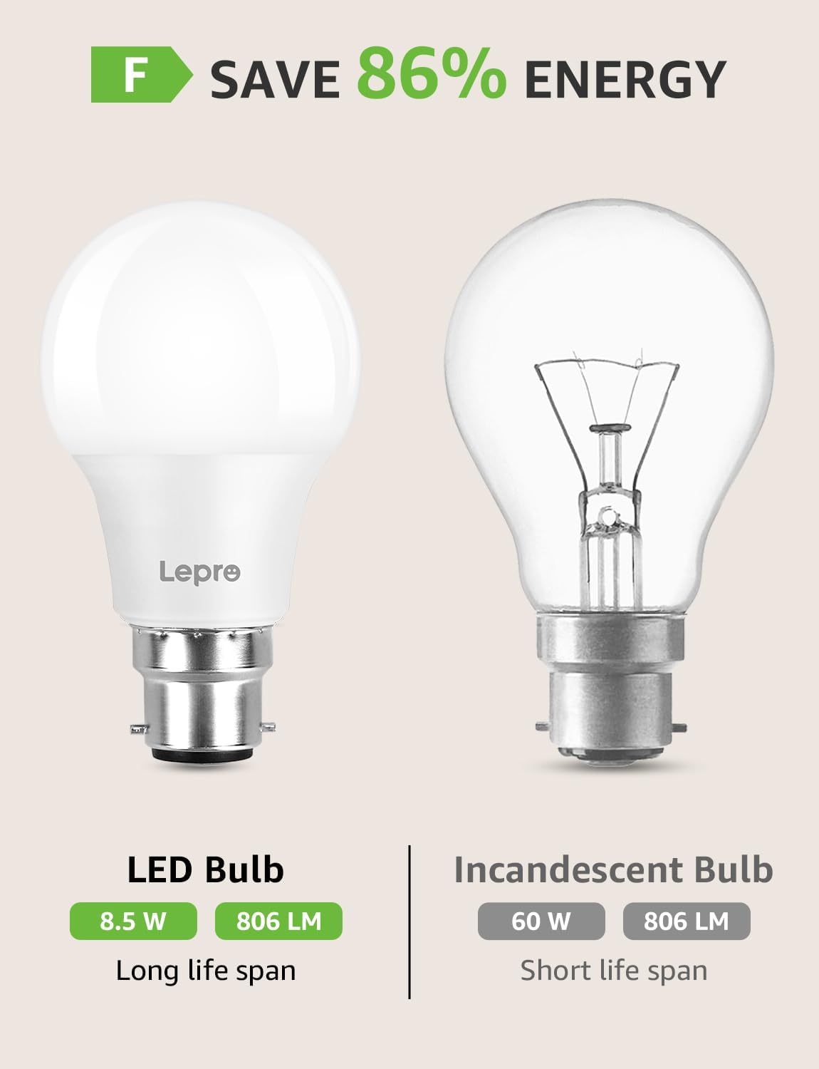 Lepro B22 Bayonet Light Bulb, 8.5W = 60W, 806lm Warm White 2700K, 6 Pack