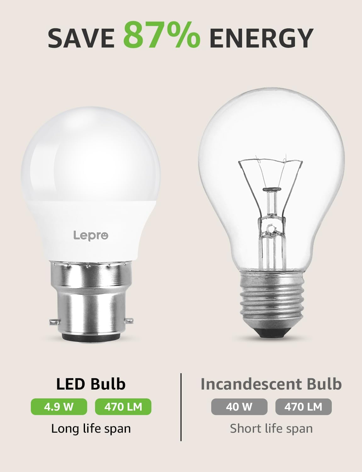 Lepro G45 Bayonet Light Bulb, 4.9W=40W, Warm White 2700K, 470lm, Pack of 6