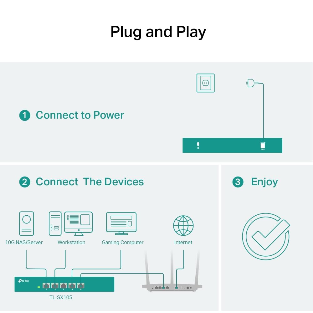 TP-Link TL-SG105S, 5 Port Gigabit Ethernet Network Switch, Ethernet Splitter, Hub, Desktop and Wall-Mounting, Sturdy Metal, Fanless, Plug and Play, Energy-Saving