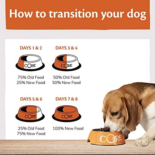 Wellness CORE Original 1.5 kg, Chicken & Turkey – Dry Dog Food