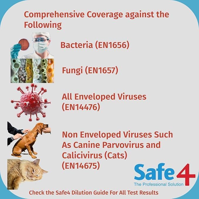 Safe4 Professional Surface Disinfectant Ready to Use - Enhanced Formulation,UK Manufactured,for Effective Virus & Bacteria Protection (500ml,Pack of 1,Apple)