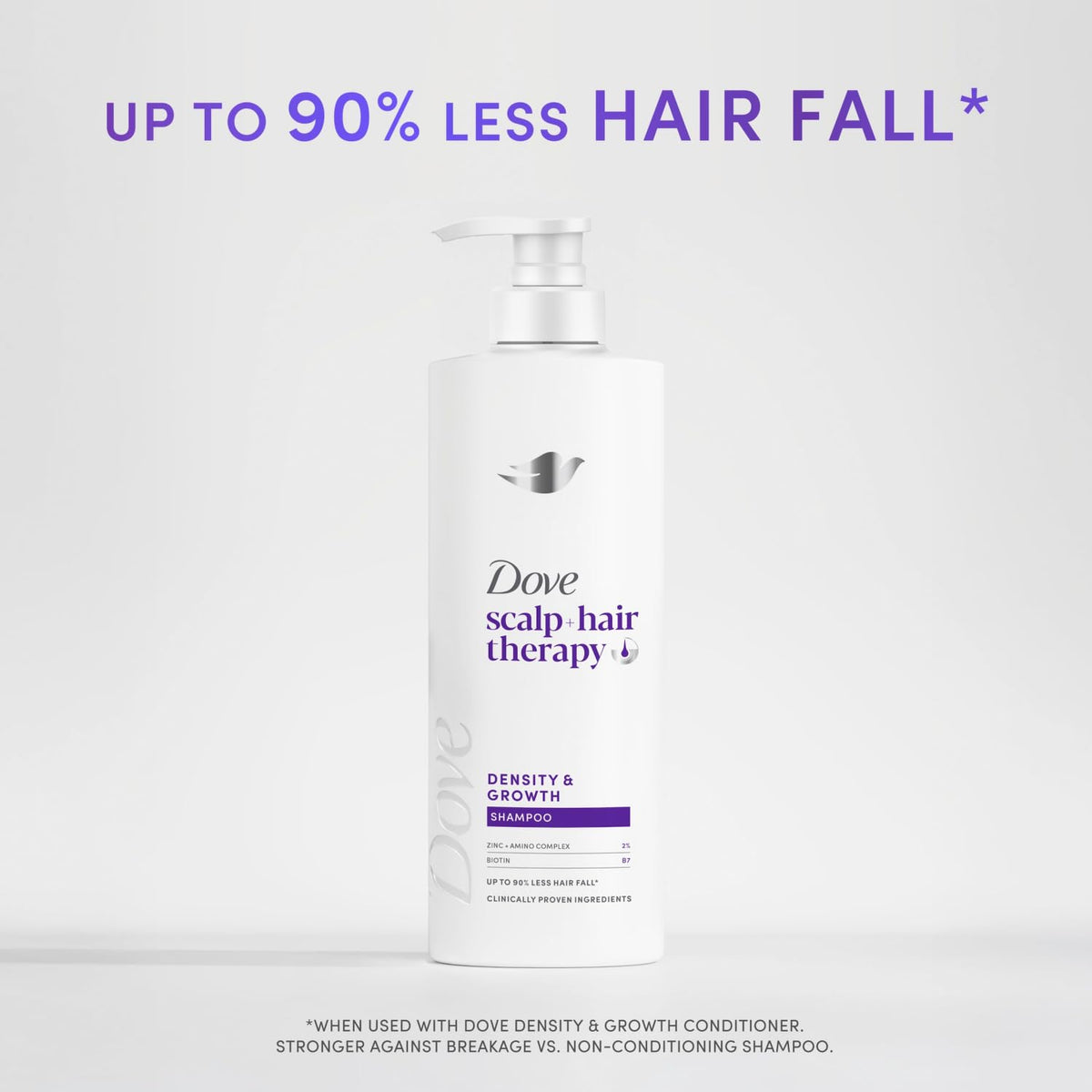 Dove scalp + hair therapy Density & Growth¹ Shampoo hair care with Amino Complex, Zinc and Biotin for up to 90% less hair fall* 250 ml