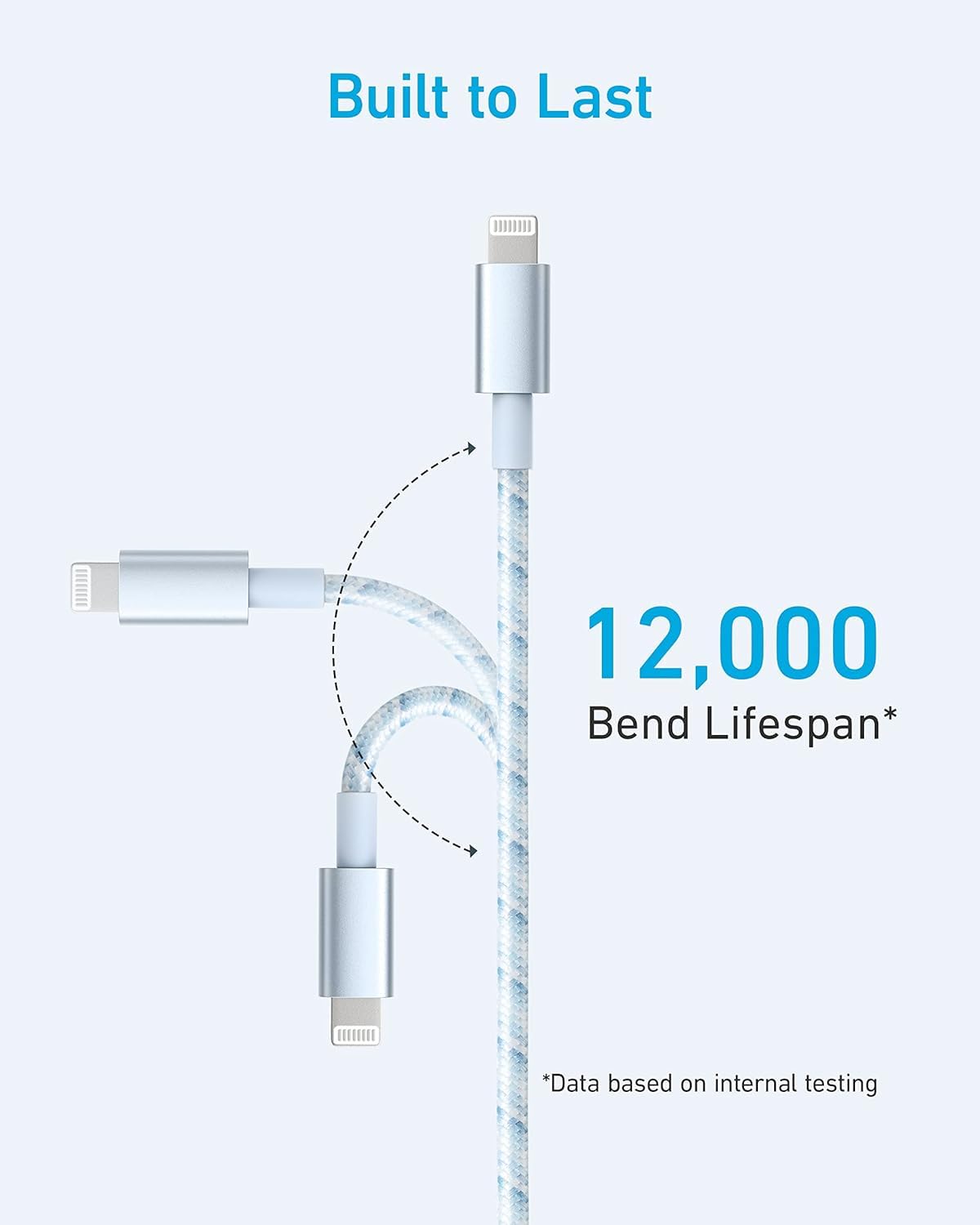 Anker USB A to Lightning Cable,MFi Certified(1.8m, 1Pack, Black)