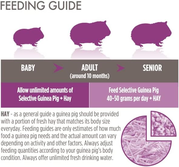 Supreme Science Selective Guinea Pig 1.5kg