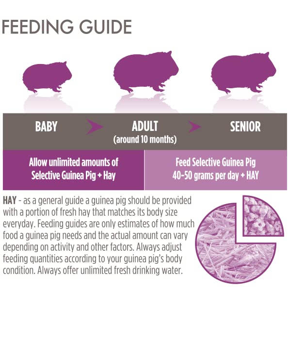 Supreme Science Selective Guinea Pig 1.5kg