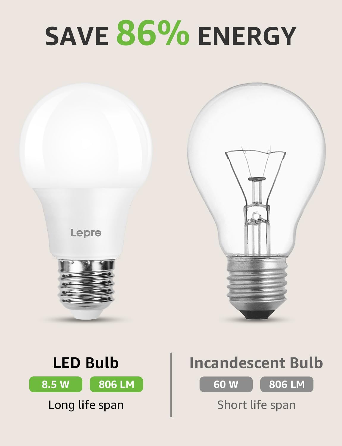 Lepro E27 Screw Bulb, 8.5W, 60W Equivalent, 806lm 2700K Warm White, 6 Pack