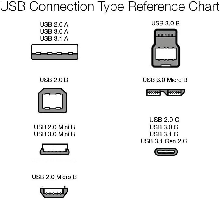 Amazon Basics USB-C to USB-C 2.0 Fast Charger Cable, 480Mbps Speed, USB-IF Certified, for Apple iPhone 16/15, iPad, Samsung Galaxy, Tablets, Laptops, 0.9 m, Black