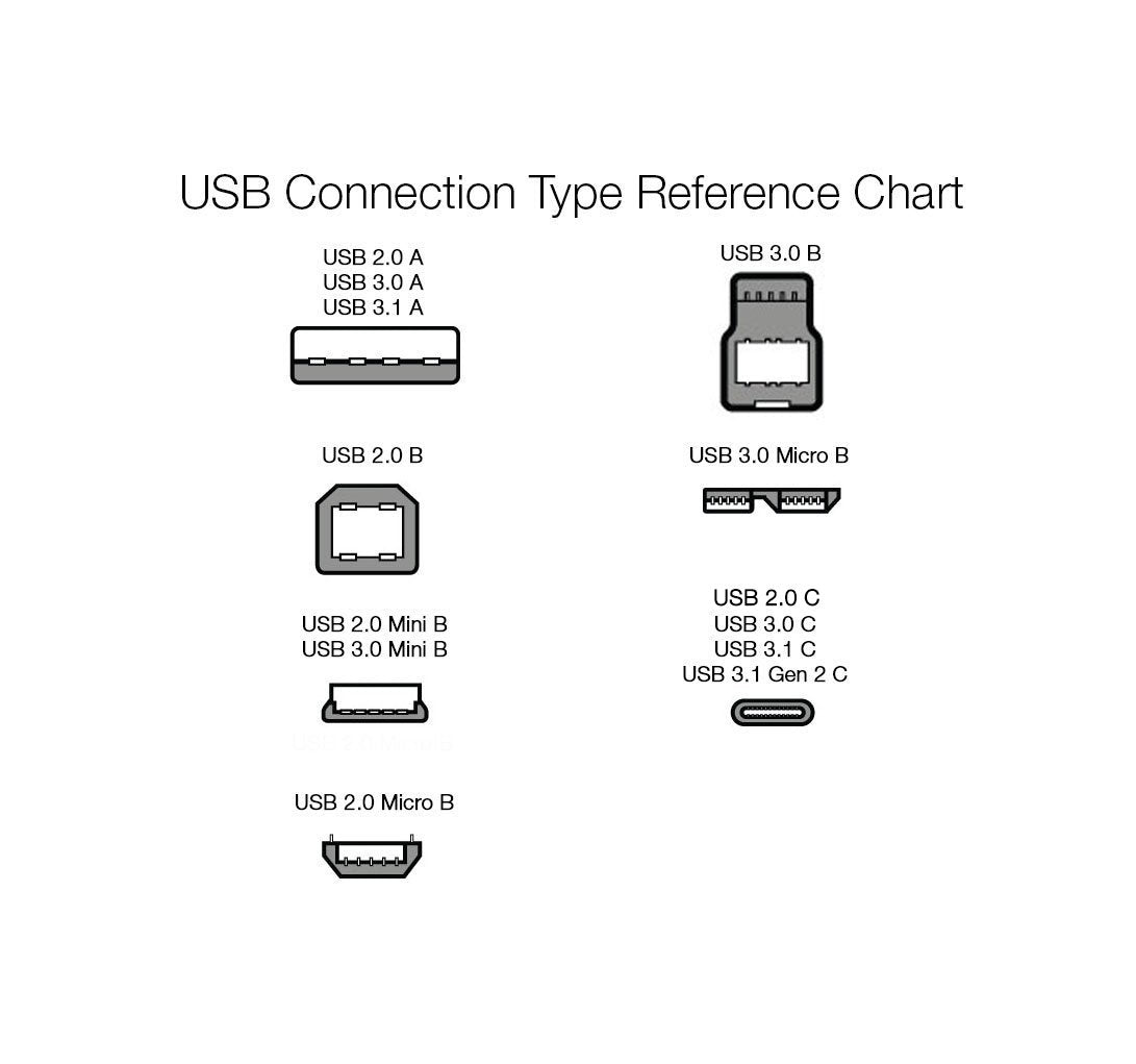 Amazon Basics USB-C to USB-C 2.0 Fast Charger Cable, 480Mbps Speed, USB-IF Certified, for Apple iPhone 16/15, iPad, Samsung Galaxy, Tablets, Laptops, 0.9 m, Black
