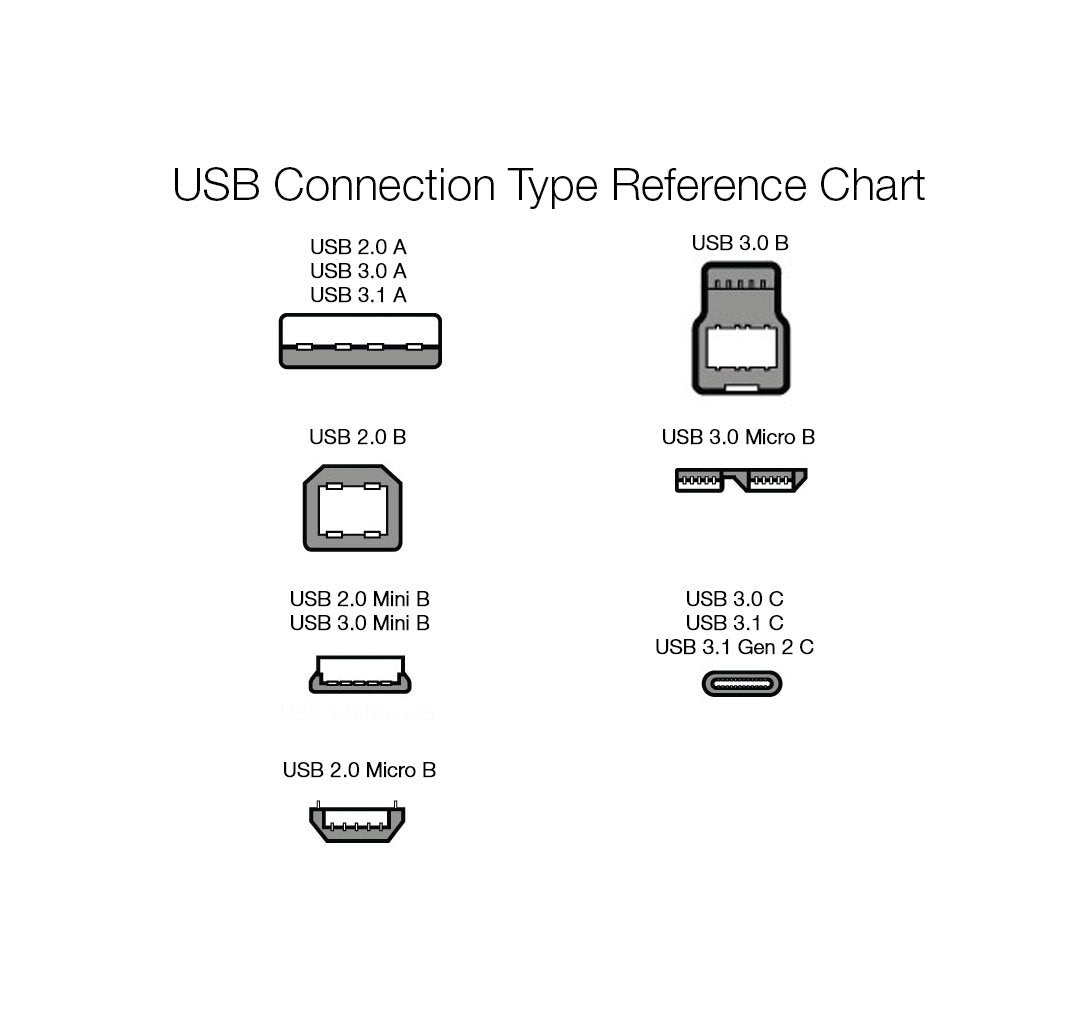 Amazon Basics USB-A to USB-C Fast Charger Cable, USB 2.0, 480Mbps Speed, USB-IF Certified, for Apple iPhone 16/15, iPad, Samsung Galaxy, Tablets, Laptops, 0.9 m, Black
