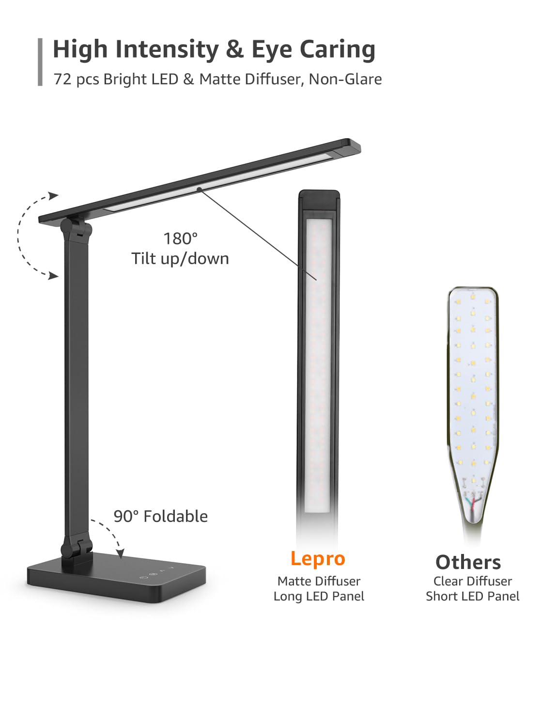 Lepro LED Desk Lamp, 700lm Office Desk Lamp with USB Charging Port, White